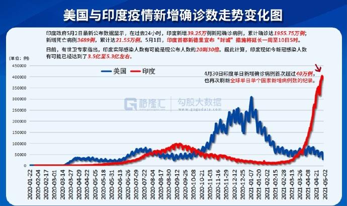 印疫疫情最新情况报告