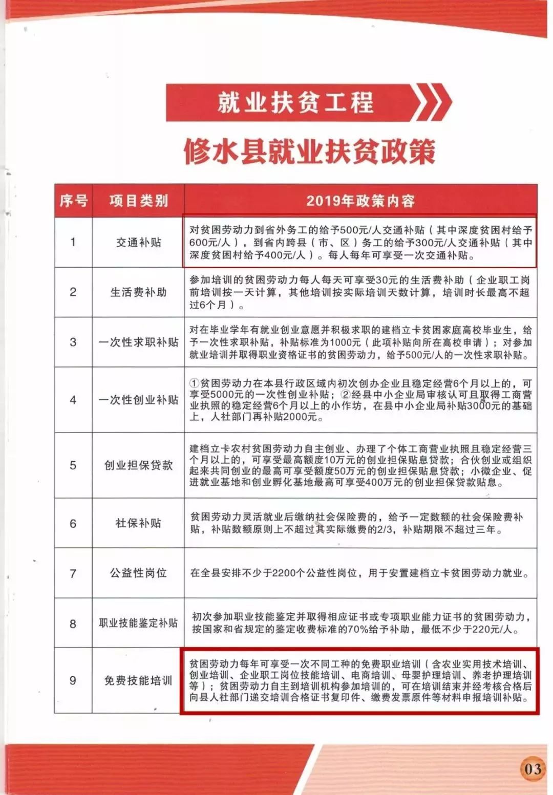 最新助力贫困县脱贫的策略与实践