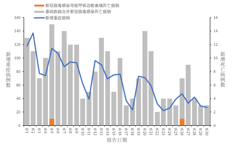 疫情最新消息与现存状况分析