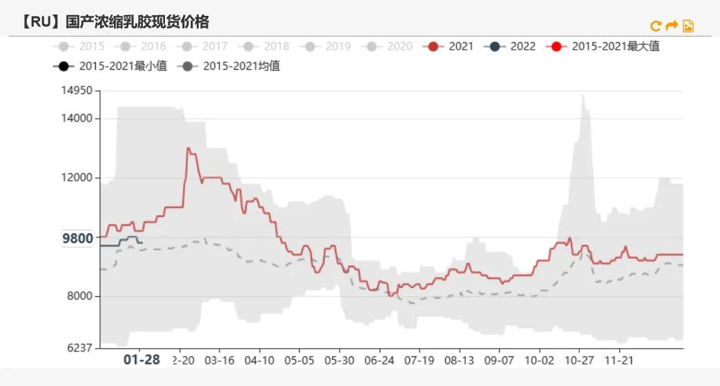 今日橡胶最新消息，市场动态、产业趋势及影响因素分析