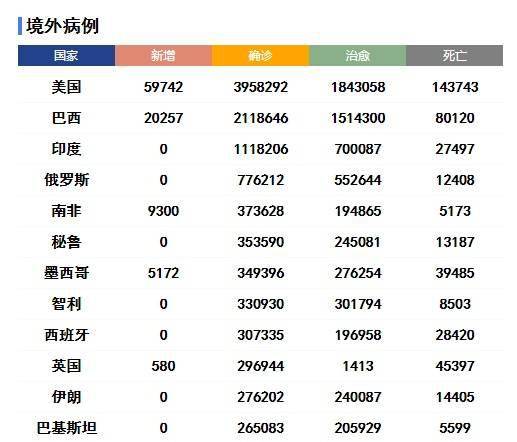 美国疫情死亡率最新情况分析