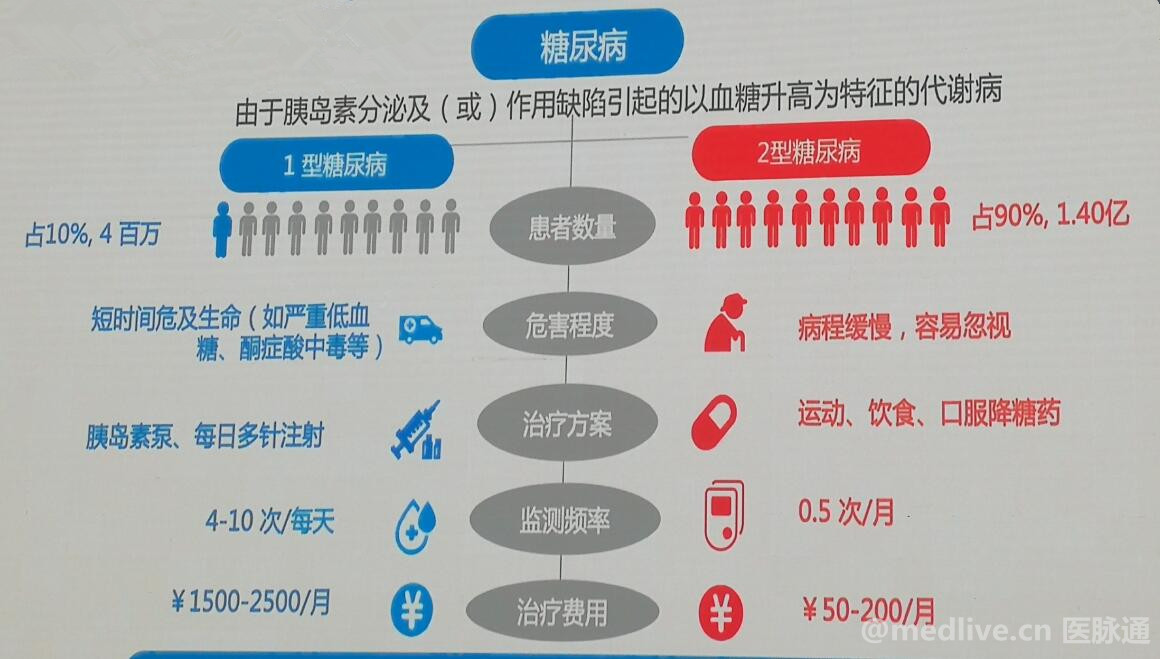 糖尿病最新用药，治疗糖尿病的新进展与策略