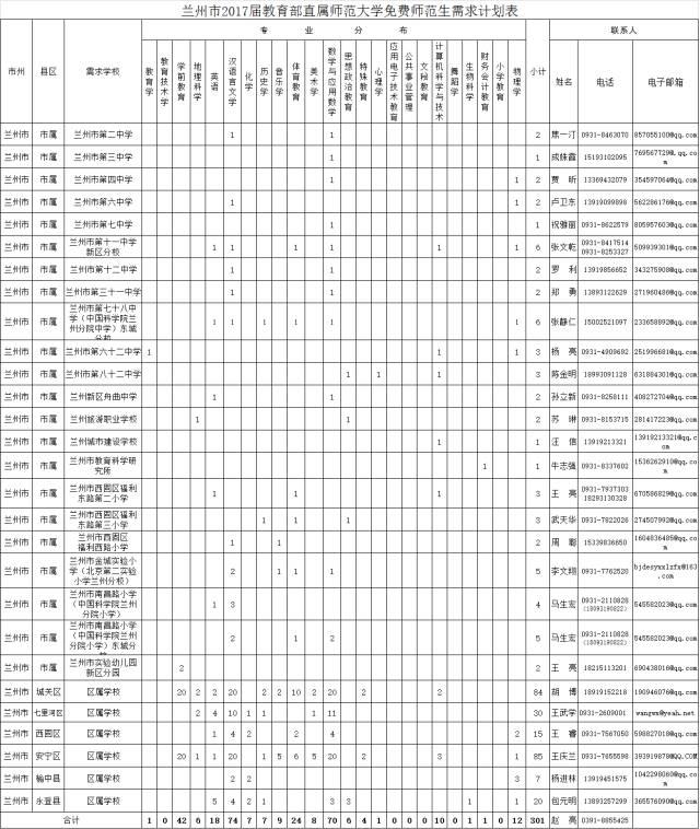 安宁招聘最新招聘信息概览