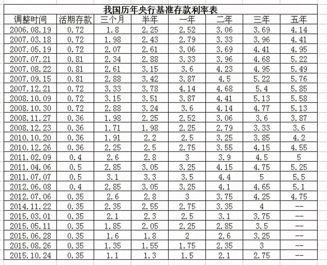 人民银行储蓄最新利率，深度解读与影响分析