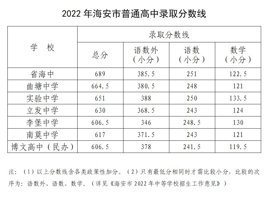 南通大学最新录取信息详解