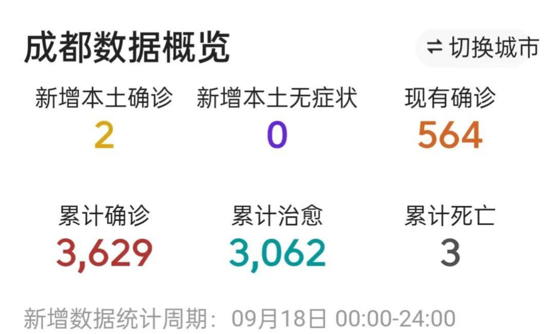 成都市最新疫情概况