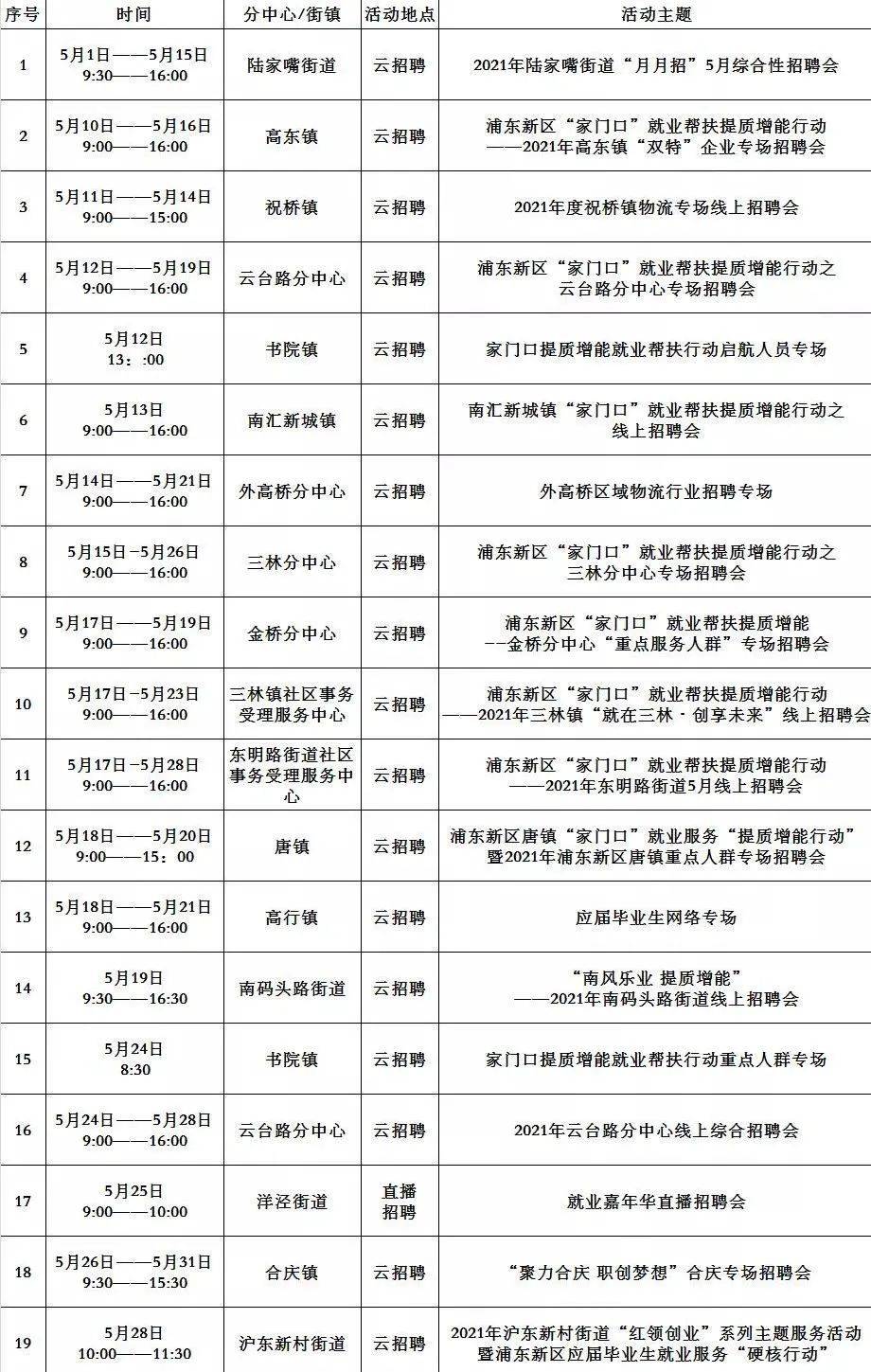 斗门井岸最新招聘动态及职业机会探索