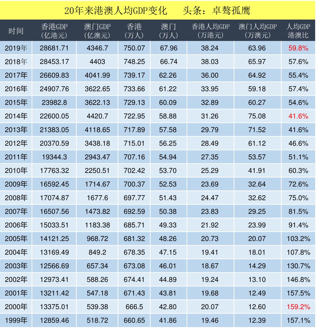 澳门与香港一码一码100准确-全面释义解释落实