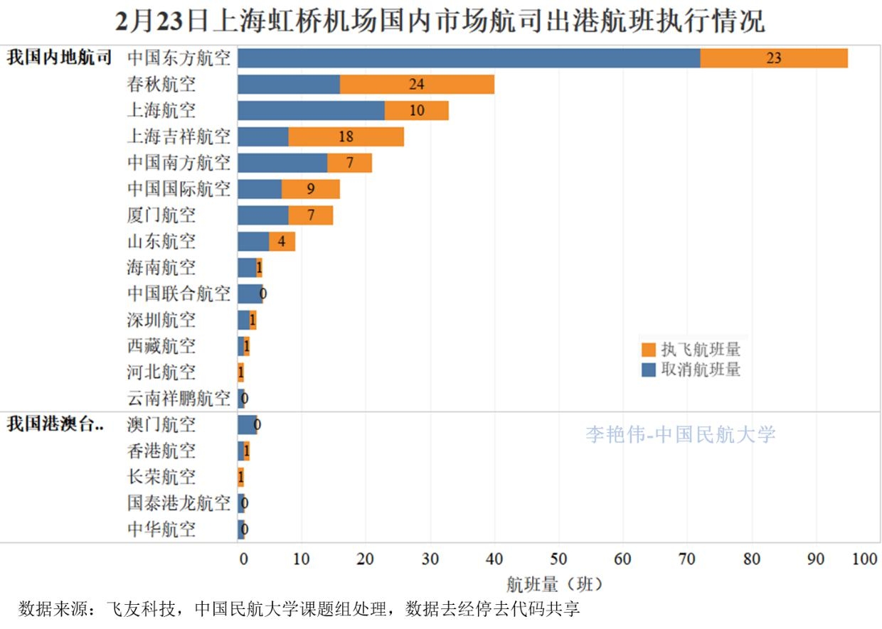 上海航班感染最新情况分析