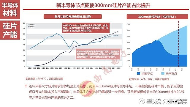 创业 第50页