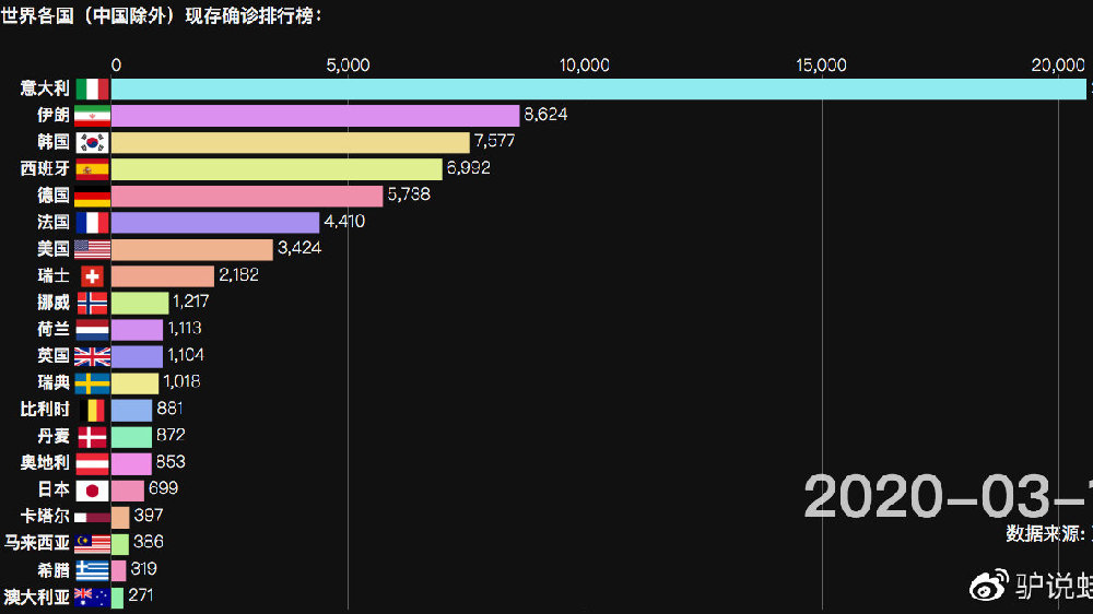 政令 第20页