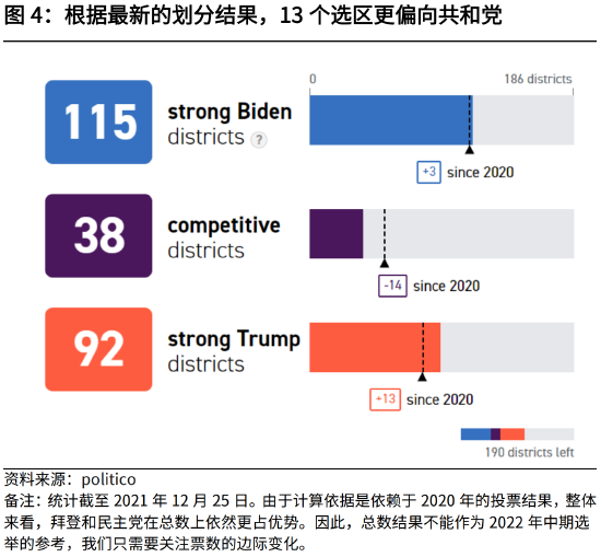 美国投票最新结果及其影响