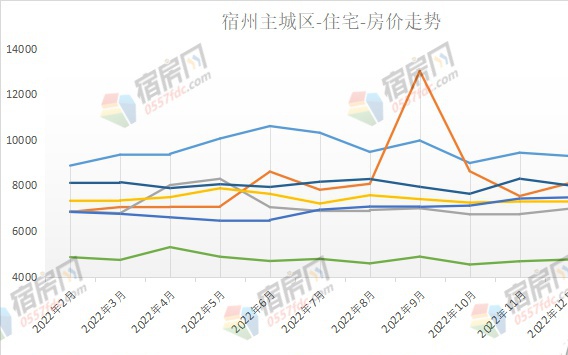 固镇最新房价动态，2019年市场分析与展望