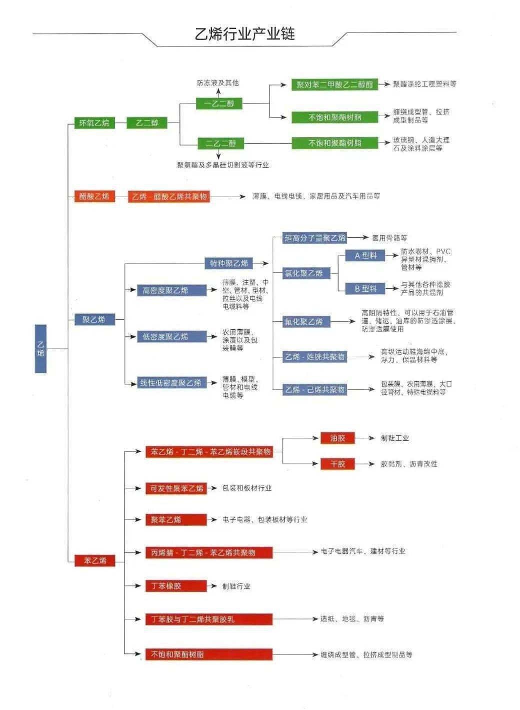 全国最新会员，探索与启示