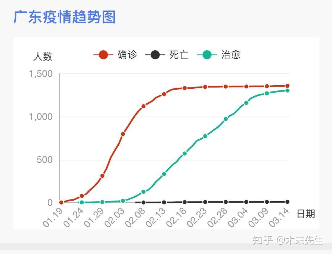 西班牙肺炎疫情最新动态