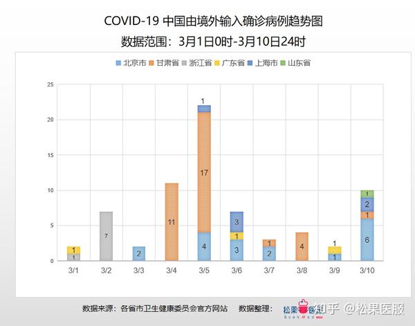 疫情最新情况网站，监测、分析与应对