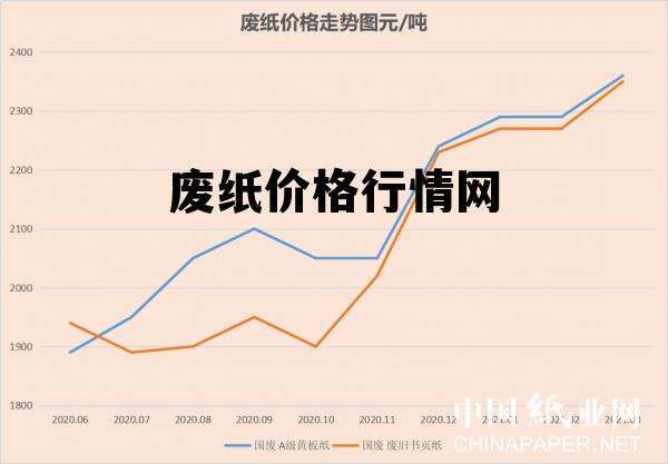 废纸今日行情最新报价及市场动态分析