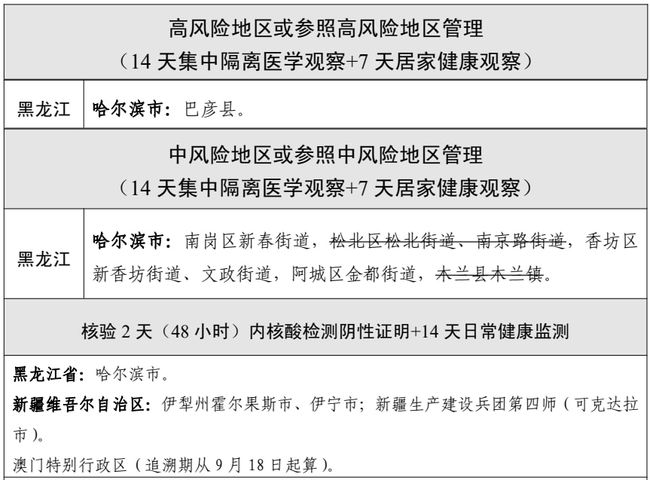 疫情最新国内出现城市，挑战与应对策略