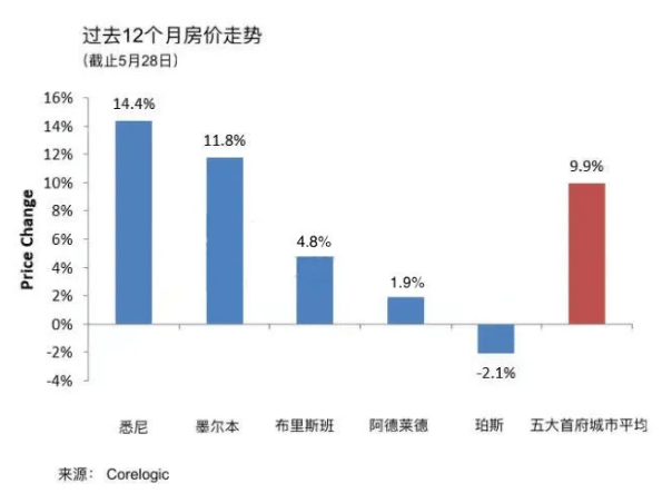 最新澳大利亚维州疫情分析