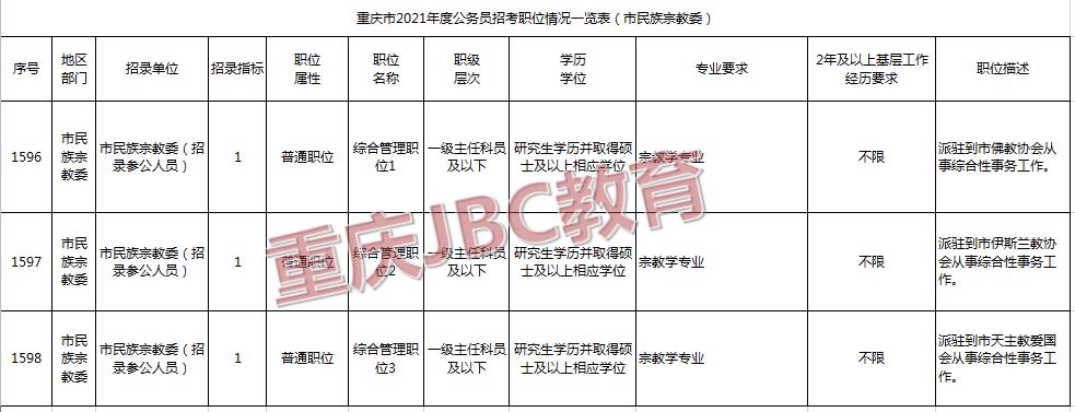 最新公务员招聘信息汇总及解读